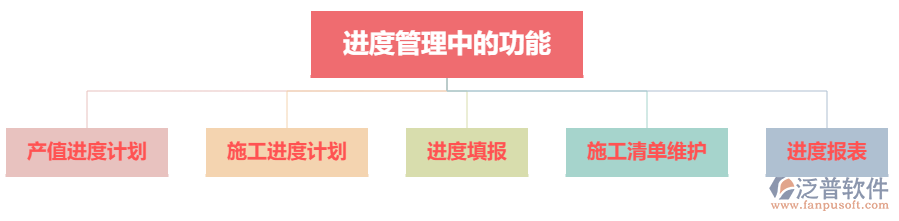 進度管理中的功能.png