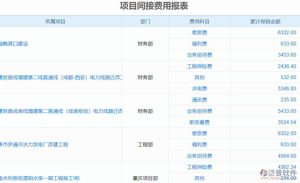 項(xiàng)目間接費(fèi)用報(bào)表.png