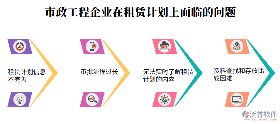 租賃計劃上的問題.png