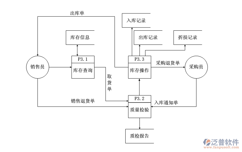 藥品進銷存2.png