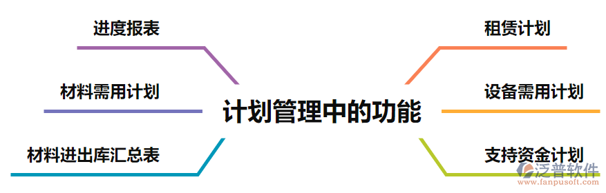 計劃管理中的功能.png