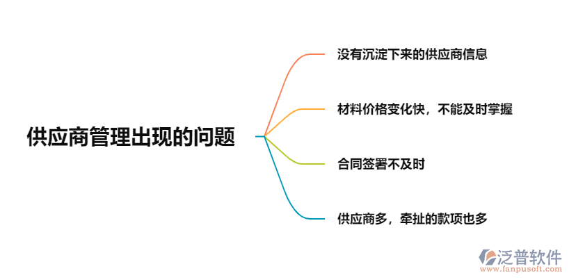 供應商管理出現(xiàn)的問題.png