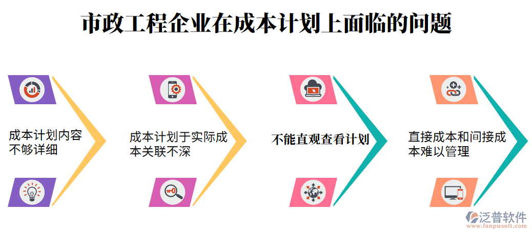 成本計(jì)劃上面臨的問(wèn)題.png