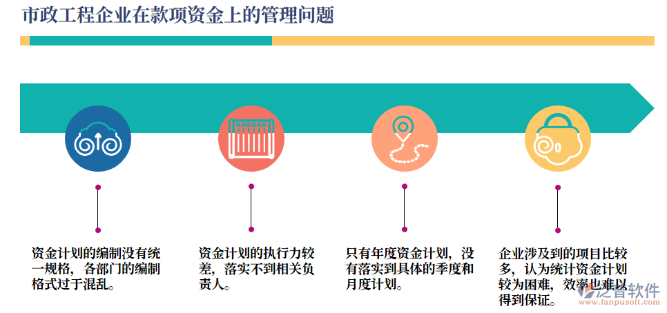 款項(xiàng)資金上的管理問題.png