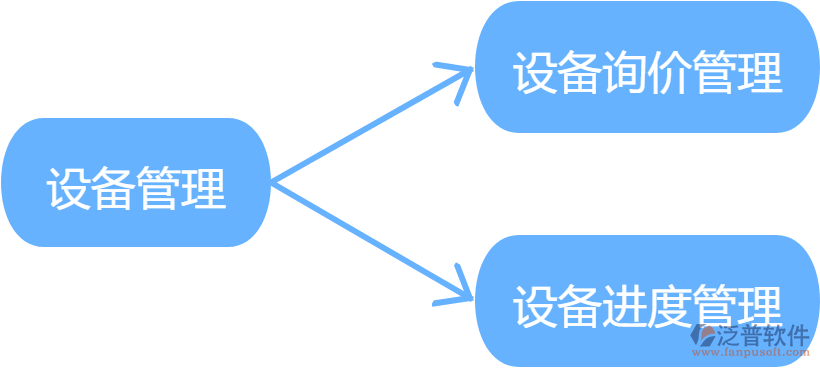 設(shè)備管理.png