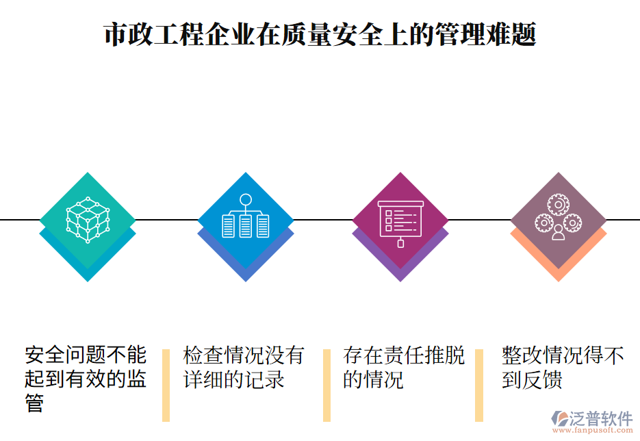 勞務(wù)質(zhì)量安全上的管理難題.png