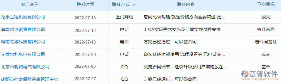 客戶聯(lián)系記錄列表.png