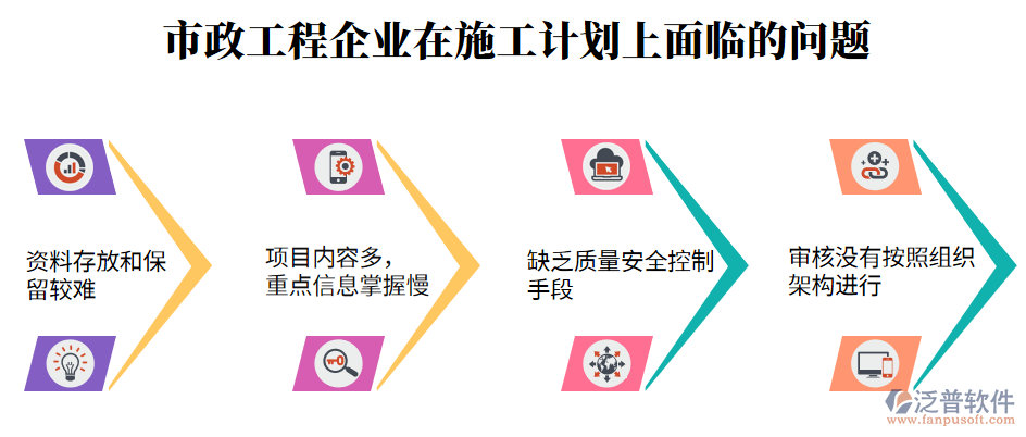 施工計劃上面臨的問題.png