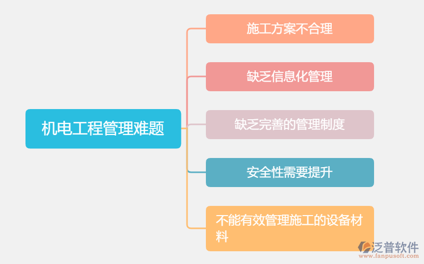 機電工程管理難題.png