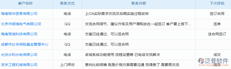 客戶聯(lián)系記錄.png