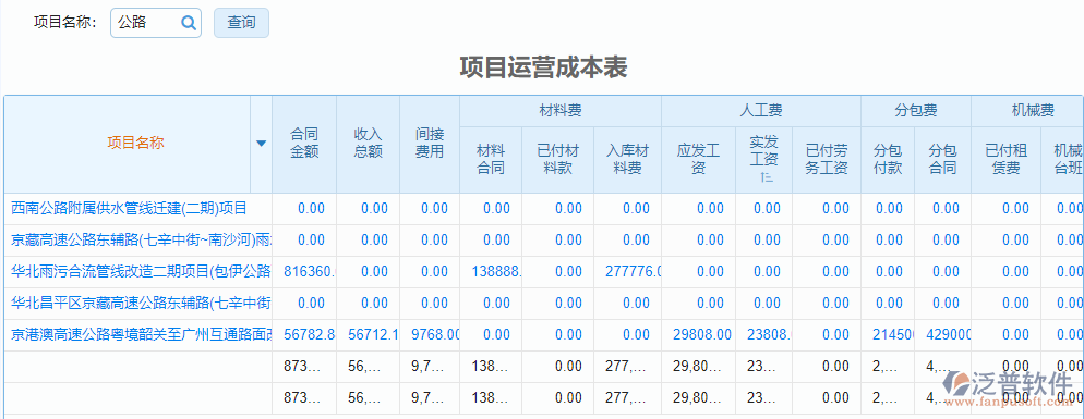 報(bào)表_項(xiàng)目運(yùn)營成本表.png