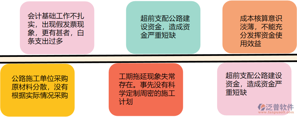 資金管理問(wèn)題.png