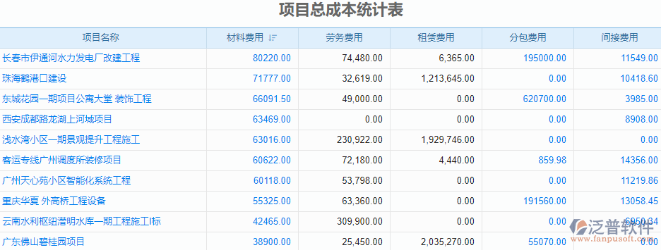 項(xiàng)目總成本統(tǒng)計(jì)表.png