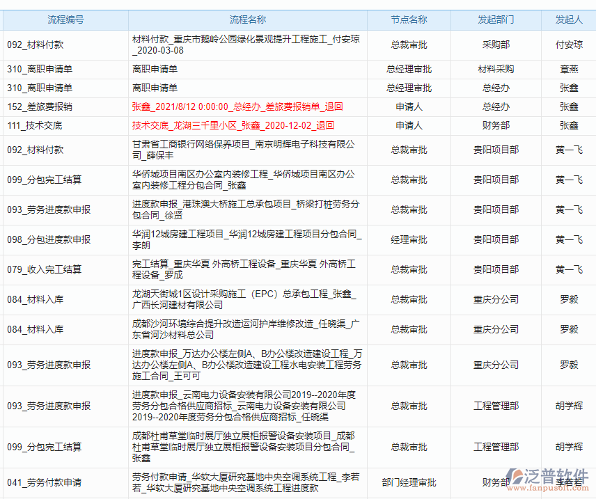 園林工程系統(tǒng)流程審批