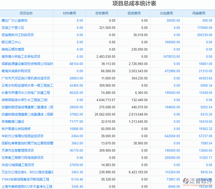 項(xiàng)目總成本統(tǒng)計.png