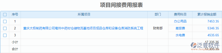 項(xiàng)目間接費(fèi)用報(bào)表.png