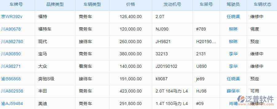 12.2車(chē)輛信息.png