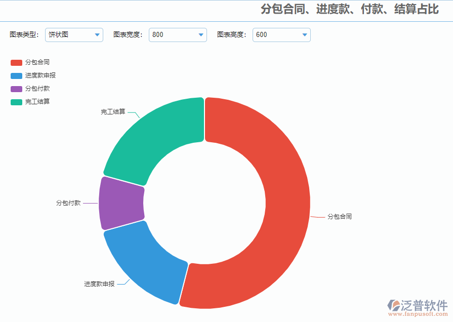 分包合同報表.png