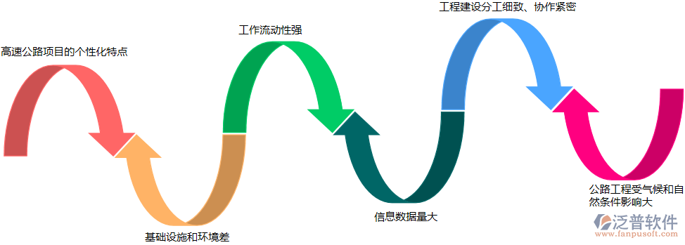 公路工程特點(diǎn).png