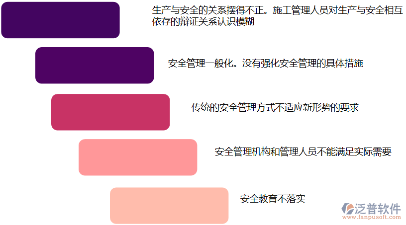 安全管理問題.png