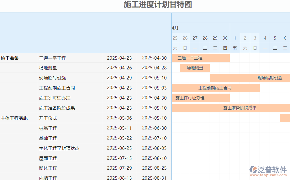 4.6施工進度甘特圖.png