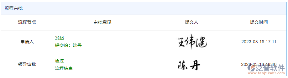 保證金申請(qǐng)流程.png