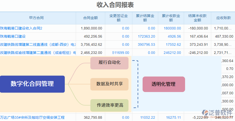 3.5收入合同報表合同數(shù)據(jù)更新.png