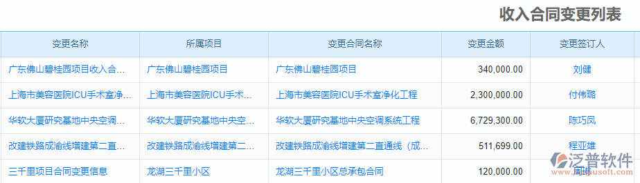 變更列表.png