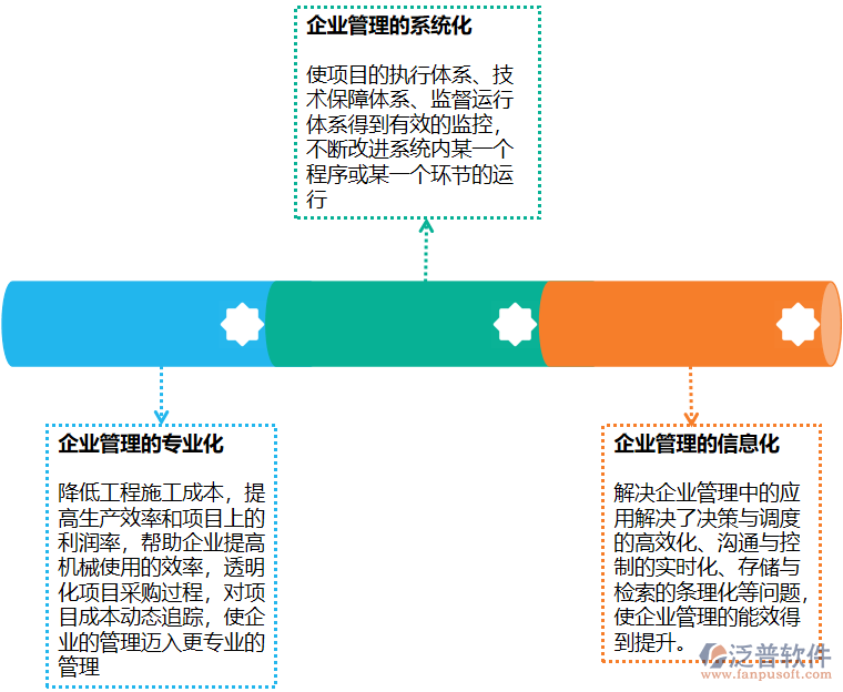 資料管理優(yōu)勢.png