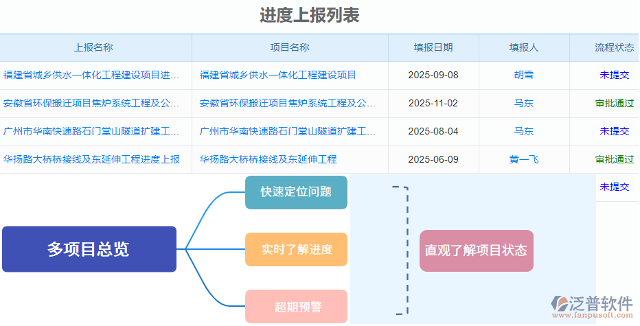 7.3進(jìn)度上報(bào).png