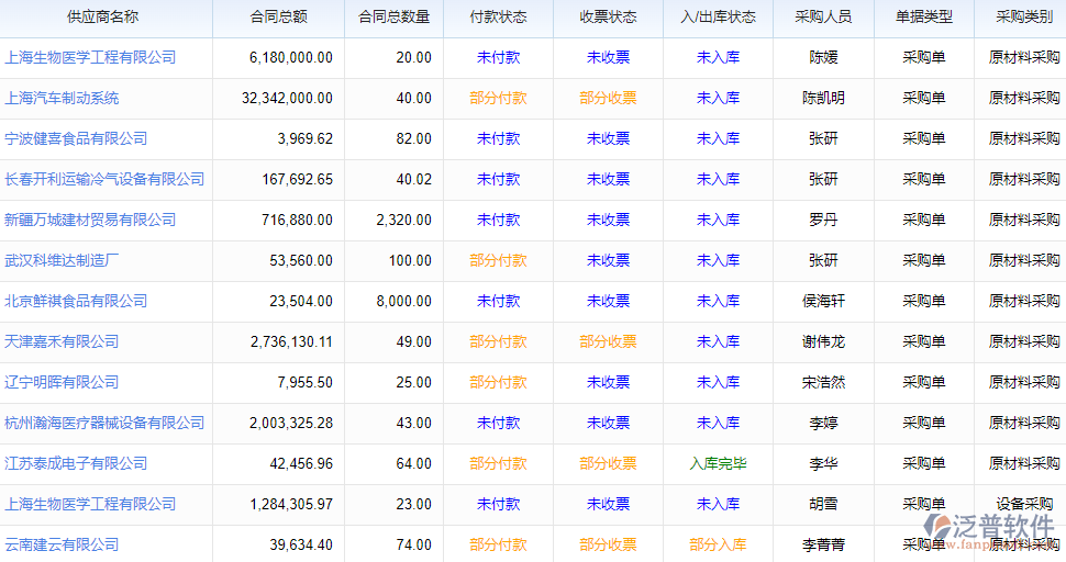 7.7材料采購執(zhí)行進(jìn)度.png