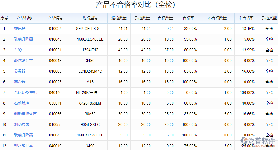 8.6抽檢.png