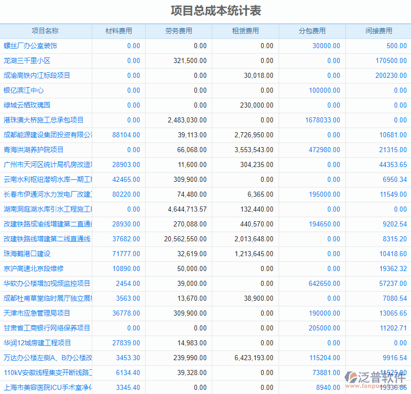 項(xiàng)目總成本統(tǒng)計(jì)表.png