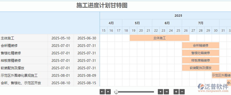 項目進(jìn)度管理