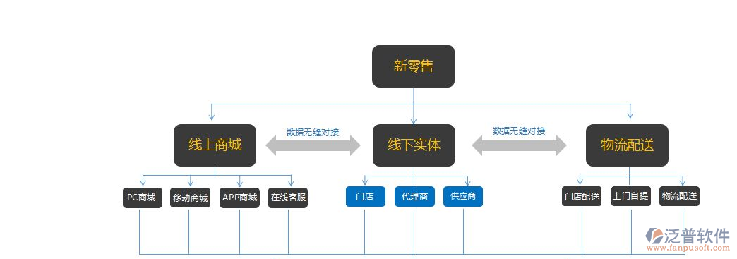 企業(yè)微信截圖_16449838188003.png