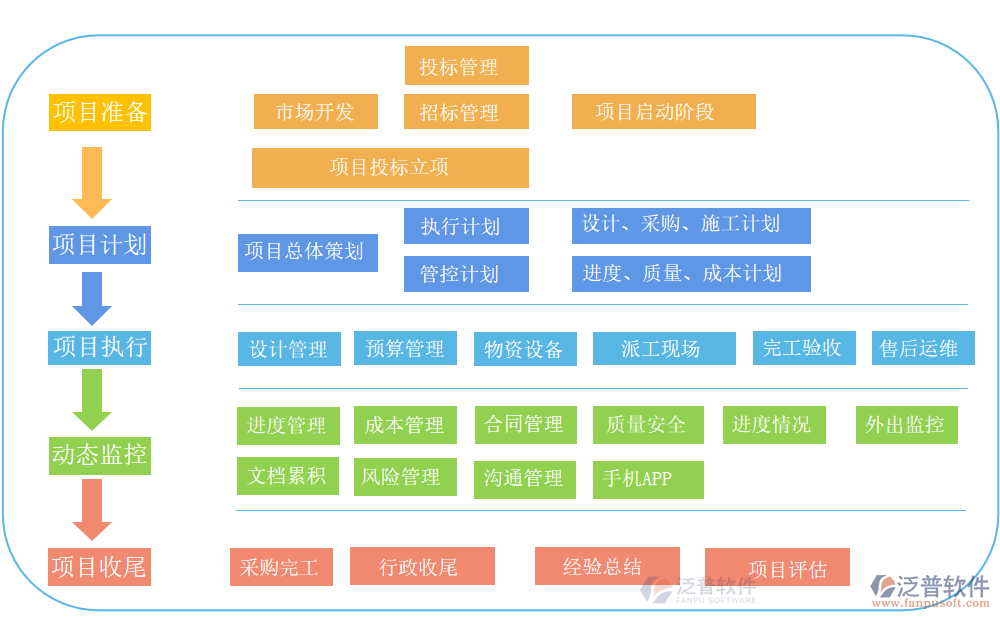 空調(diào)安裝工程系統(tǒng)流程圖