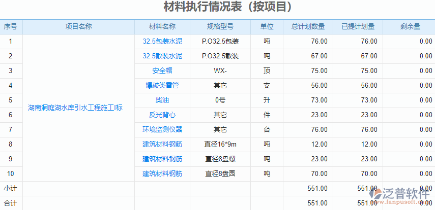 5.7材料執(zhí)行情況.png