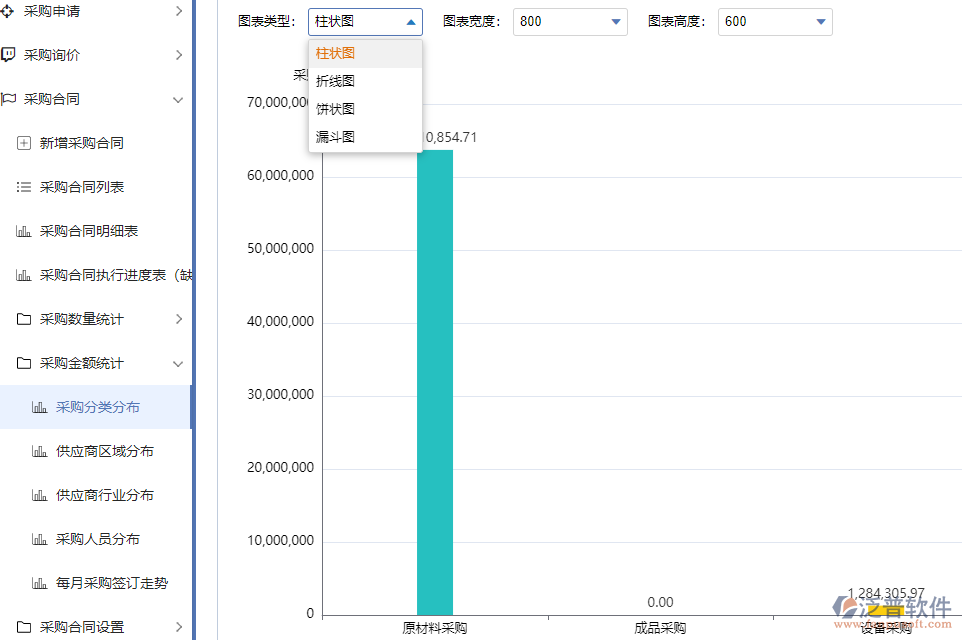 7.1采購費(fèi)用.png