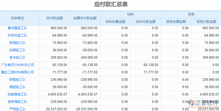 12.7應(yīng)付款匯總.png