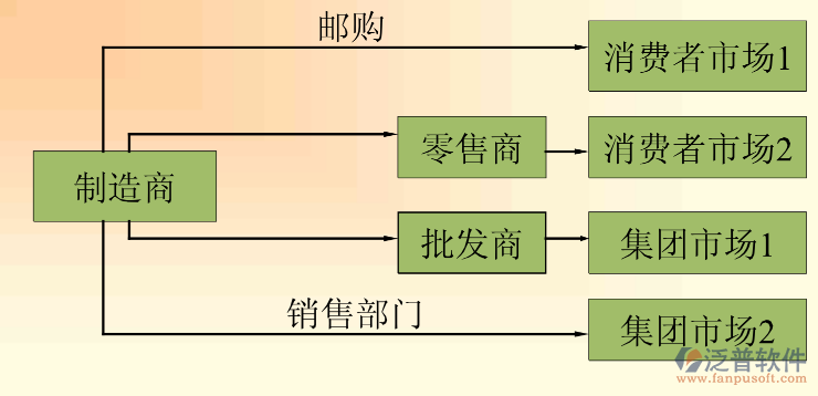 企業(yè)微信截圖_16449128631022.png