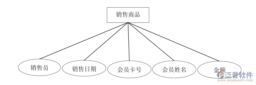 便利店進銷存系統(tǒng).PNG