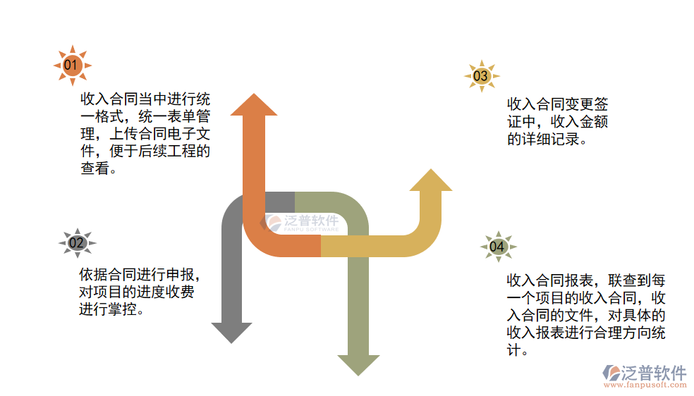 監(jiān)理<a href=http://keekorok-lodge.com/fanpupm/hetong/ target=_blank class=infotextkey>合同管理</a>.png