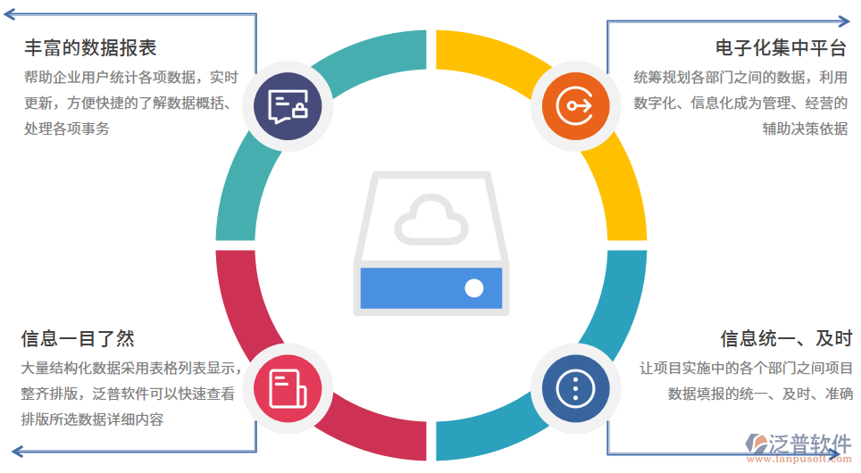 進(jìn)度計(jì)劃查詢