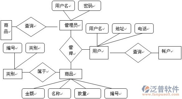 數(shù)據(jù)庫商品管理系統(tǒng).png