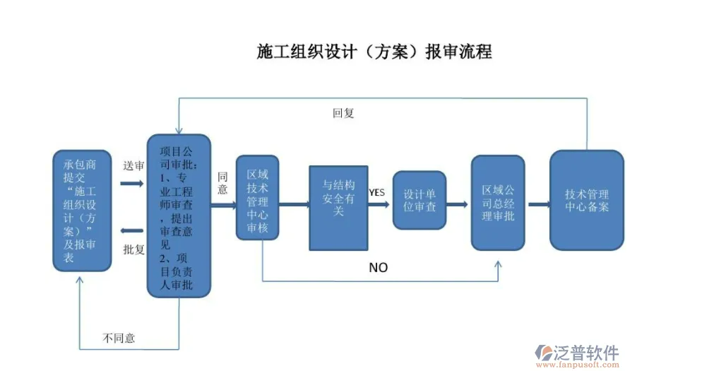 家裝材料專(zhuān)用的工程項(xiàng)目管理軟件PNG