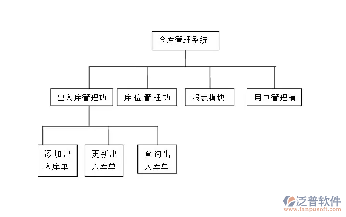 供應(yīng)商平臺PNG