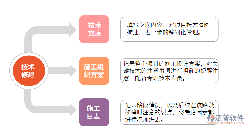 隧道施工管理日志.png