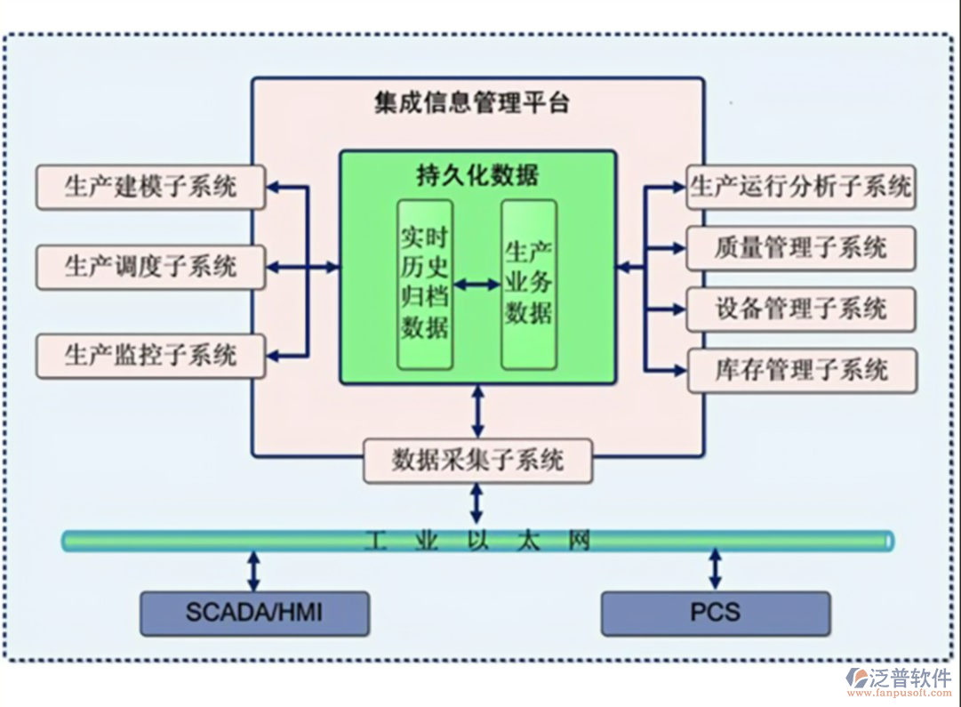 造船工程項(xiàng)目管理系統(tǒng).PNG