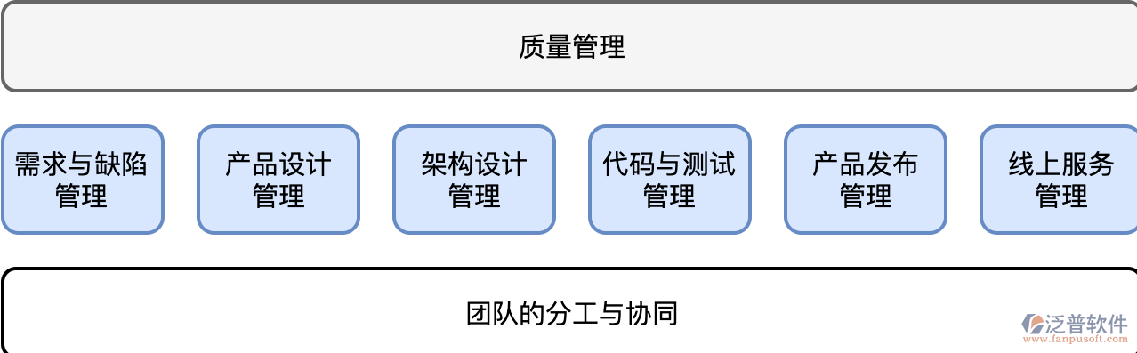 供應(yīng)商質(zhì)量管理軟件PNG