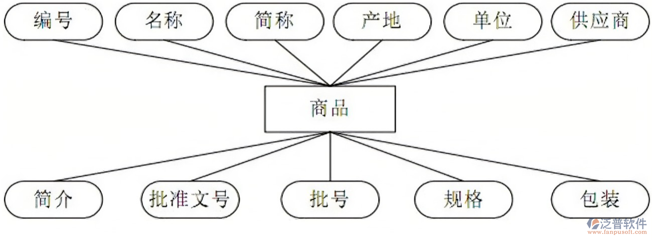 食品零售進(jìn)銷存軟件